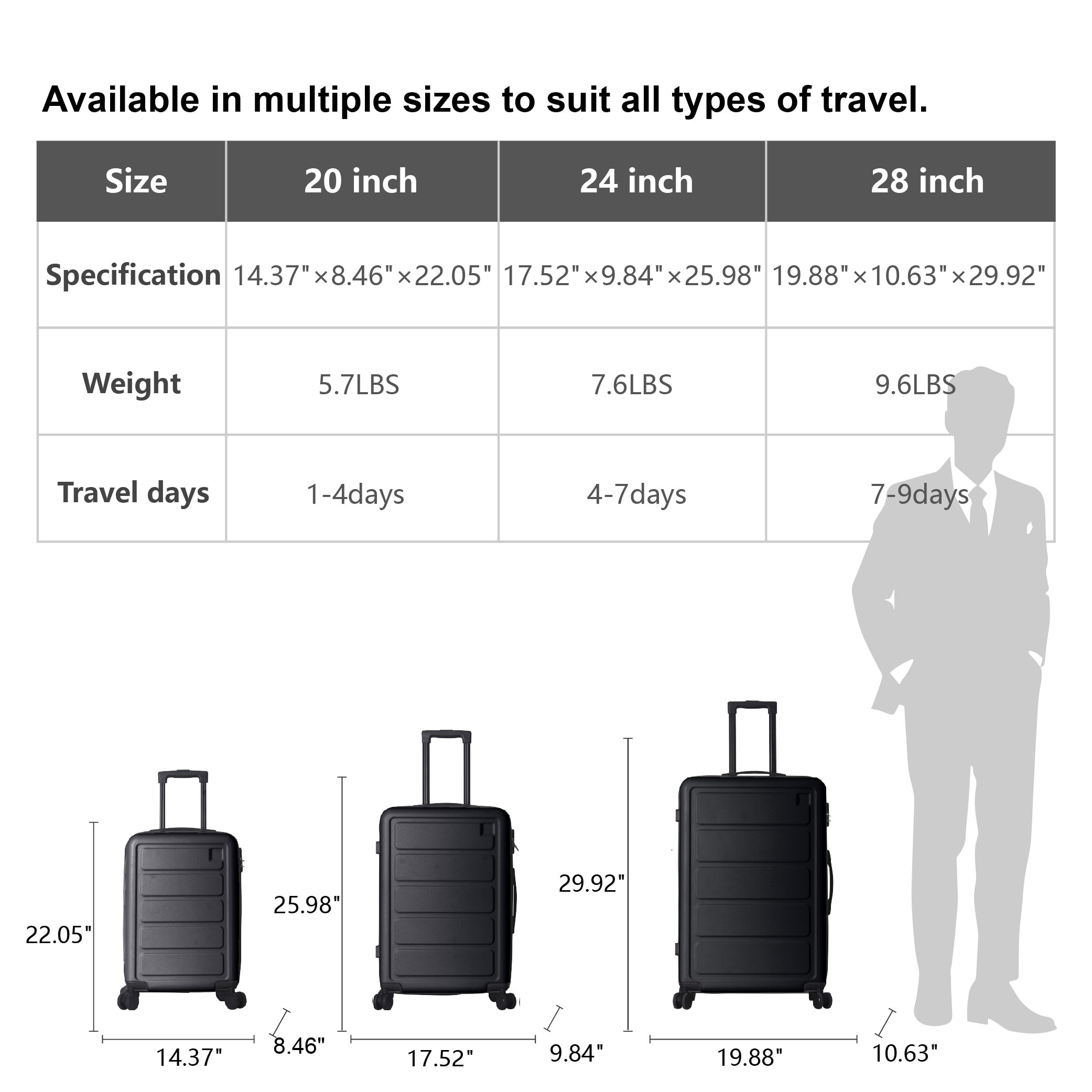 Luggage Sets ABS Hardshell 3pcs Luggage, Lightweight Durable Suitcase Sets Spinner Wheels Suitcase 20''24''28'' (BLACK)_voghion.com